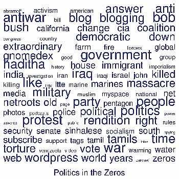 Polizeros blog cloud