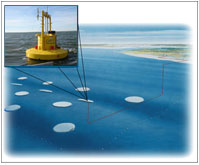 Ocean Power Technologies