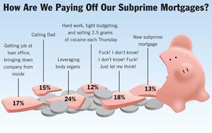 subprime piggy
