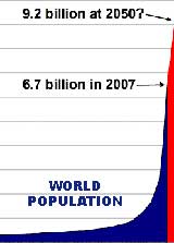 world population by 2050