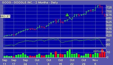 Google chart 11/09/07
