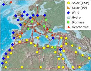 Renewable energy plan for Europe, Africa, Middle East. Trecers.net