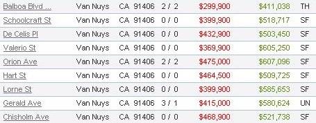 91406 foreclosures