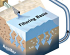 Orange County water reclamation