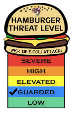 Hamburger Threat Level