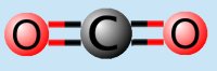 co2