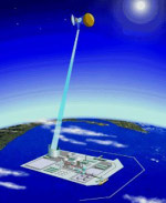 solar power in space