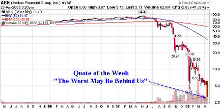 Ambac chart