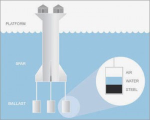 seasteading
