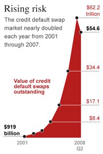 credit default swap risk