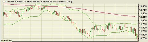dow jones. 9/17/08