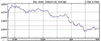 djia 9/2/08