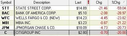 financial stocks 01/20/09