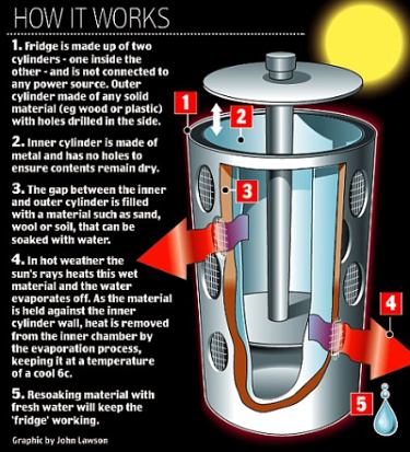solar powered refrigerator