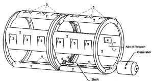 hollow wind turbine