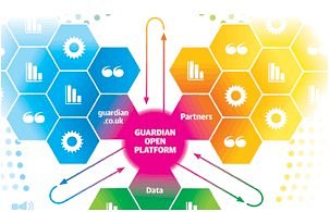 The Guardian open platform The Guardian open platform