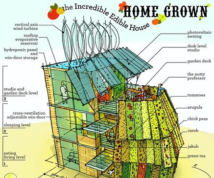 WSJ. The incredible edible house WSJ. The incredible edible house