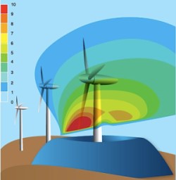 Wind Energizer Wind Energizer