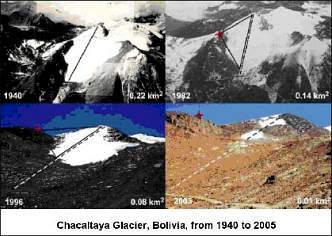 Chacaltaya glacier shrinkage Chacaltaya glacier shrinkage