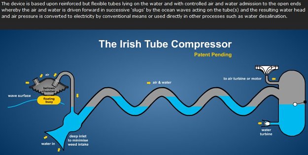 wave energy design