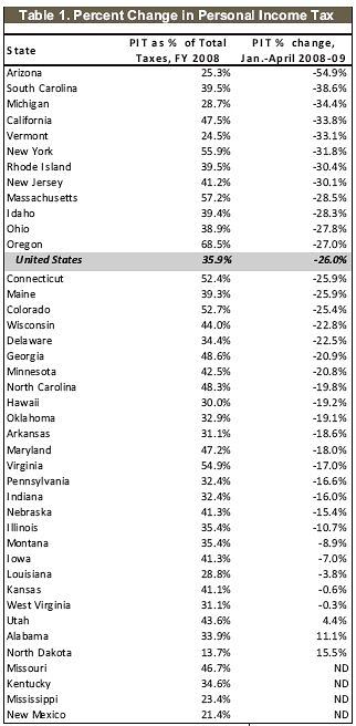 income tax drop