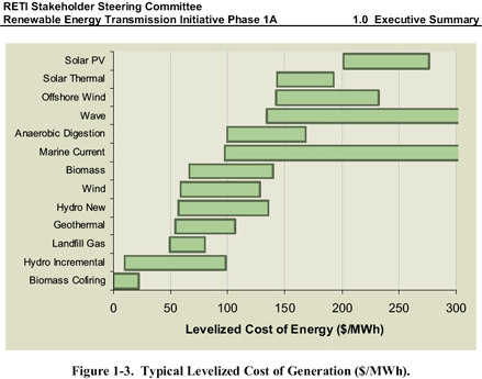 renewable energy costs renewable energy costs