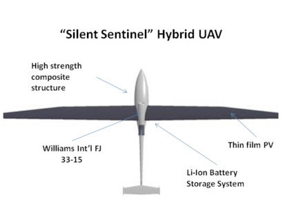 solar-powered-surveillance-aircraft