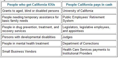 California IOUs vs. cash payments
