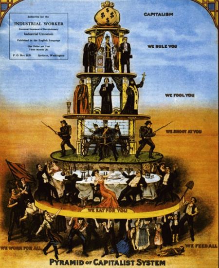 pyramid of capitalism