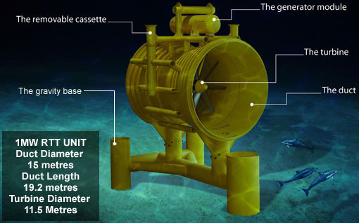 Lunar Energy tidal turbines will be used in the project