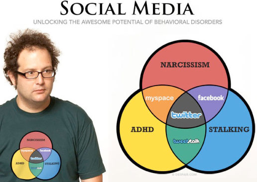 despair. social media venn diagram
