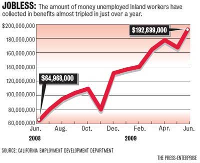 benefits paid to unemployed in Inland Empire benefits paid to unemployed in Inland Empire