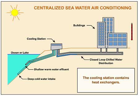 OceanCooling