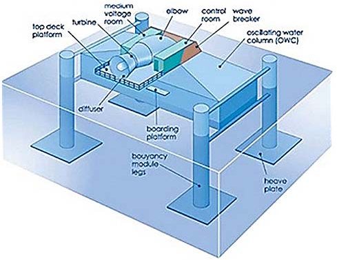 oceanlinx