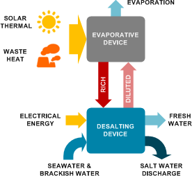 saltworks-desal-process