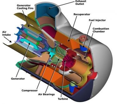 solar-micro-turbine solar-micro-turbine