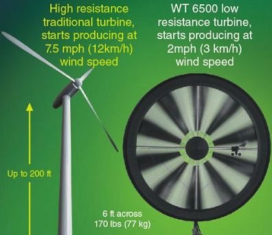windtronics windtronics