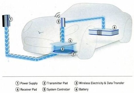 inroad-charging