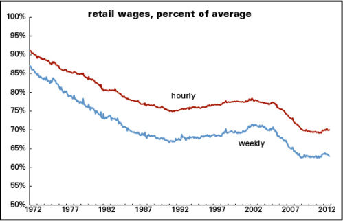 retailvsavg