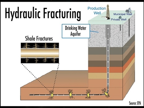 Fracking-EPA