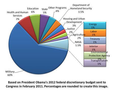 budget