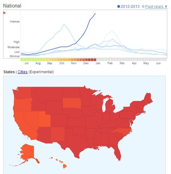 google-flu-trends