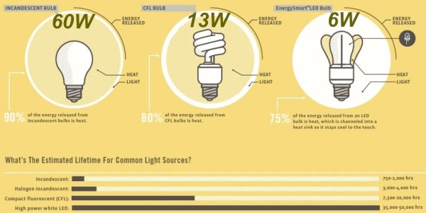 led_cfl_incandescent