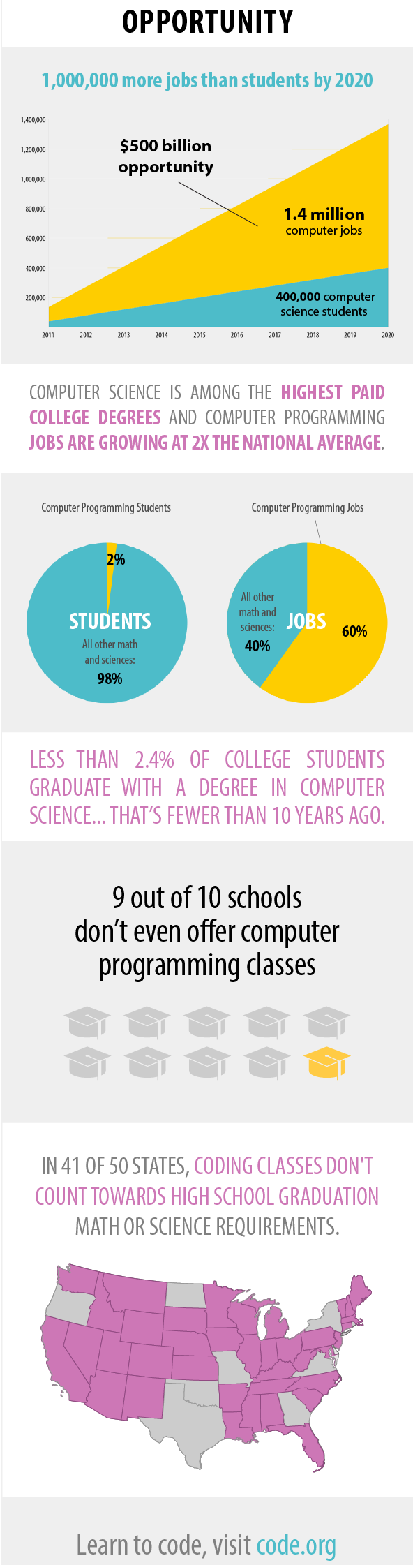 codeinfographic2-21