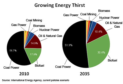 energy-water-use