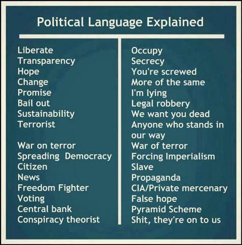 political language explained