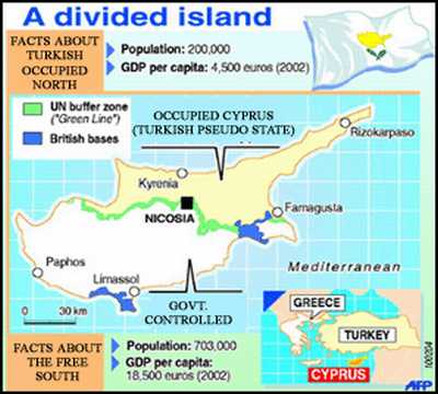 Cyprus partition