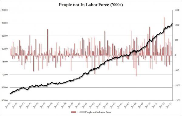 Credit: Zero Hedge