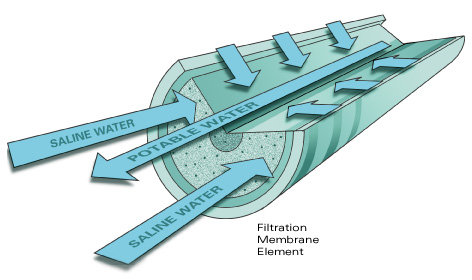 desal
